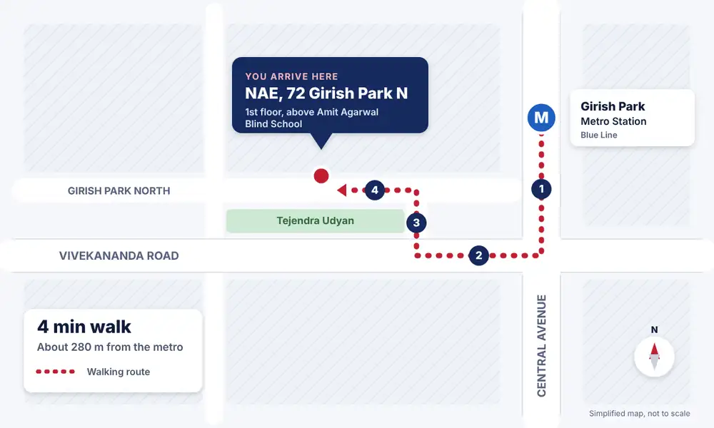 Map: from Girish Park Metro Station walk south on Central Avenue to Vivekananda Road, turn right, then right towards Girish Park North and left; NAE is at 72 Girish Park North, about 280 m, 4 minutes on foot.